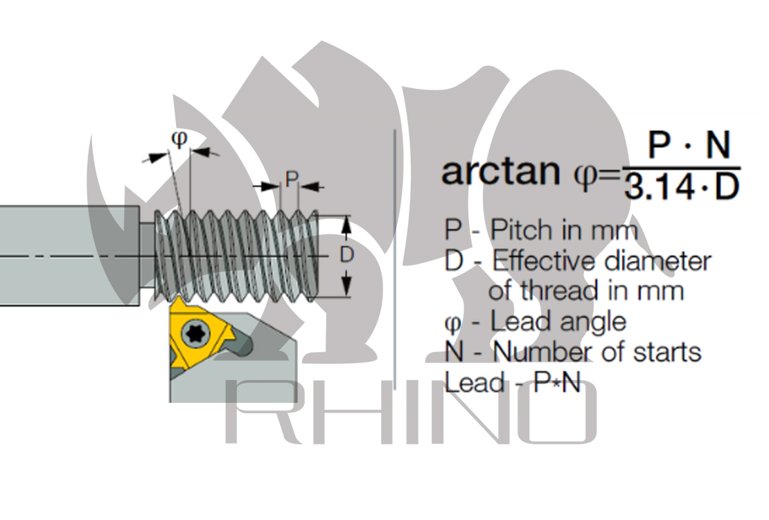 Image related to How to Control Threads During Production?